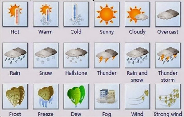 топик о погоде на английском
