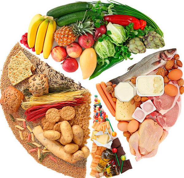 Что значат для нас белки, жиры и углеводы? Правильный рацион питания.
