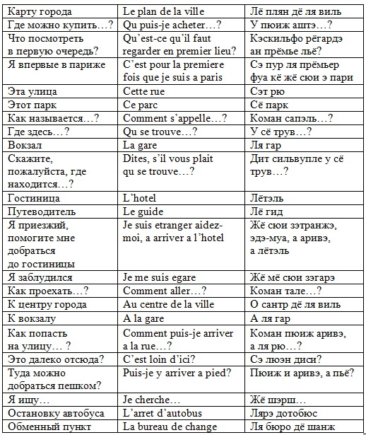 Французский Словарь Для Начинающих