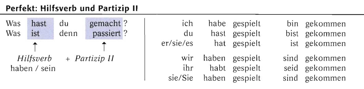 Спряжение глаголов прошедшего времени 4 класс. Глаголы с sein perfekt. Глагол sein в немецком языке в прошедшем времени. Глаголы haben и sein в немецком языке perfekt. Глаголы в немецком языке с sein в perfekt.