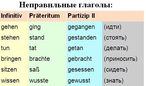 неправильные глаголы немецкого языка