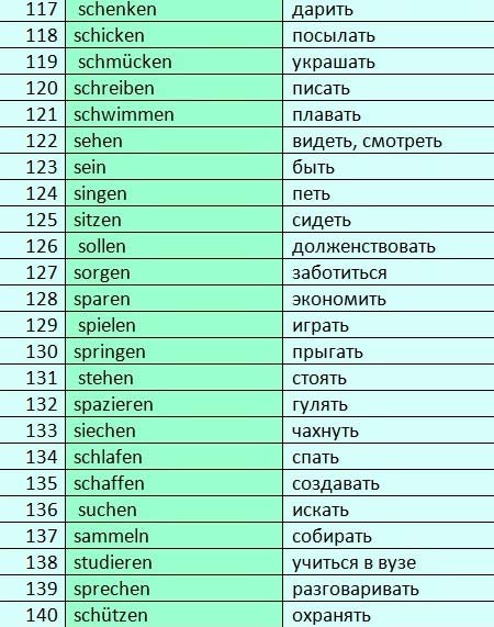 список глаголов немецкого языка