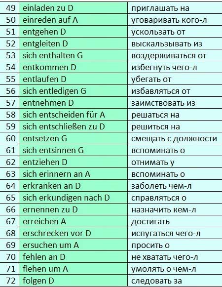 список глаголов немецкого языка