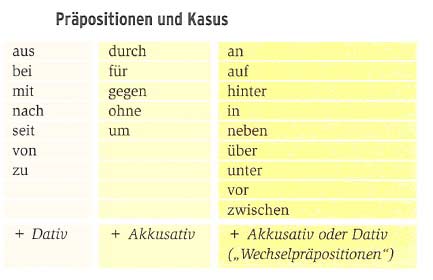 Предлоги в немецком языке 