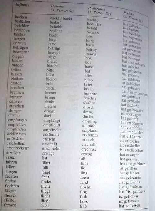 список часто упротребляемых неправильных глаголов