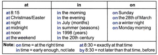 предлоги времени в английском языке таблица
