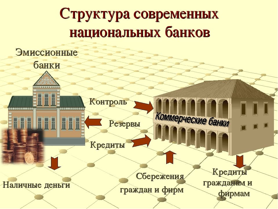 Структура современных национальных банков
