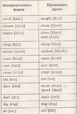 Суффиксы глаголов