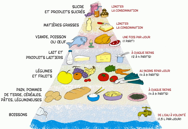 топик еда на французском языке с переводом