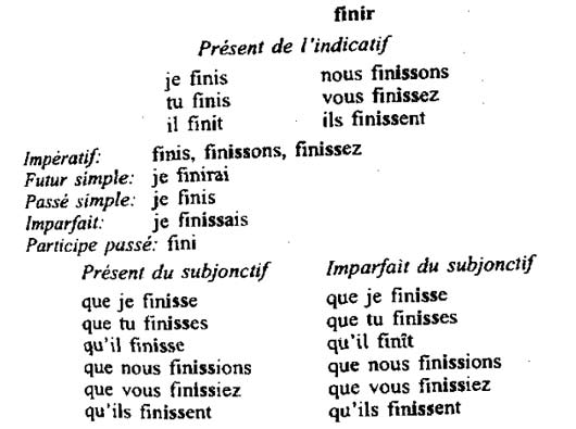 Французские глаголы 2-й группы