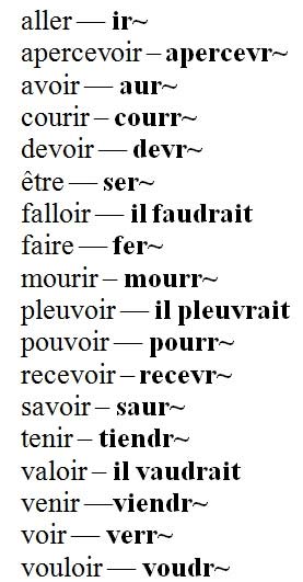 Условное наклонение во французском языке