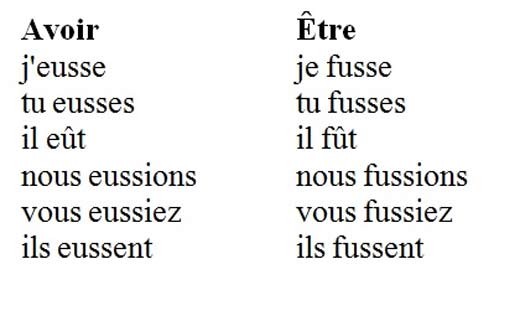Условное наклонение во французском языке