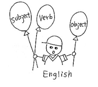 Тест на порядок слов в английских предложениях 