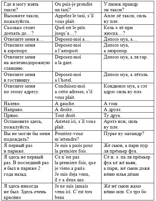 100 французских слов в русском языке